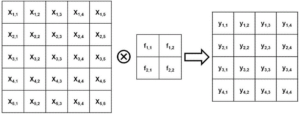 Convolution operational method based on NOR Flash array