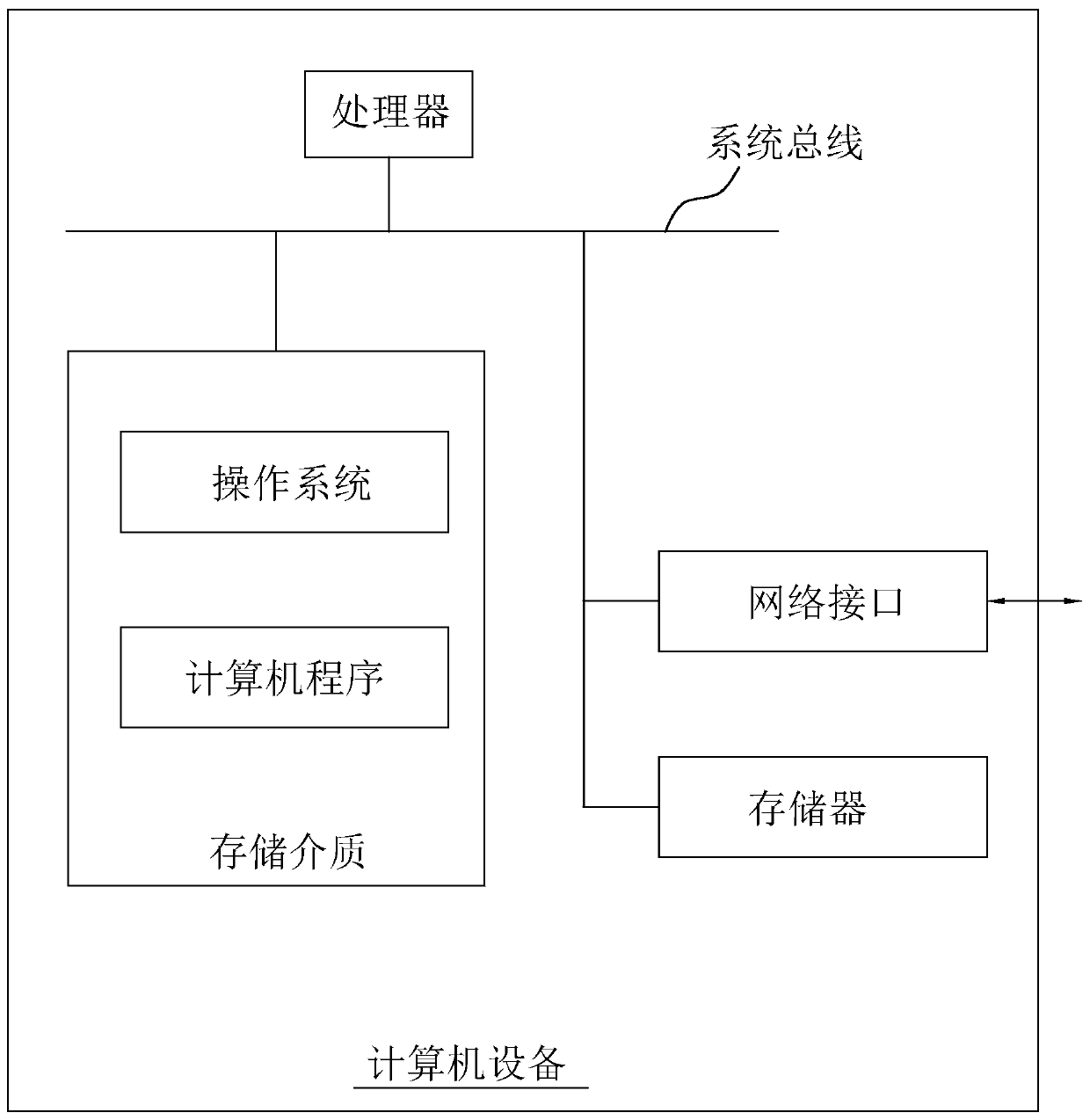 Intellectual property consultation information management method and device, computer and storage medium