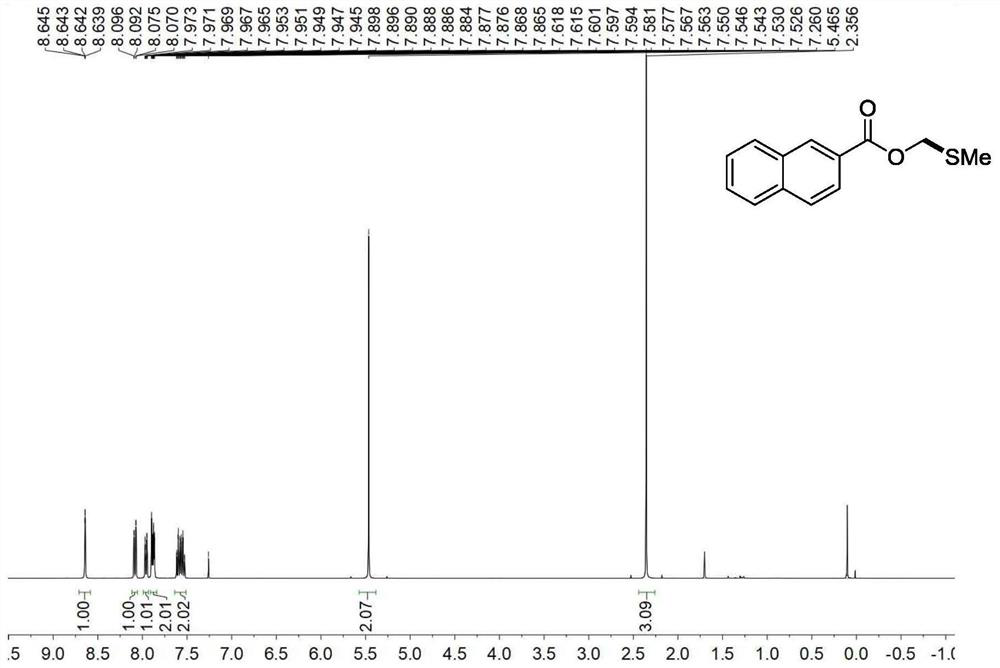 Synthesis method of methyl thiomethylene ester compound