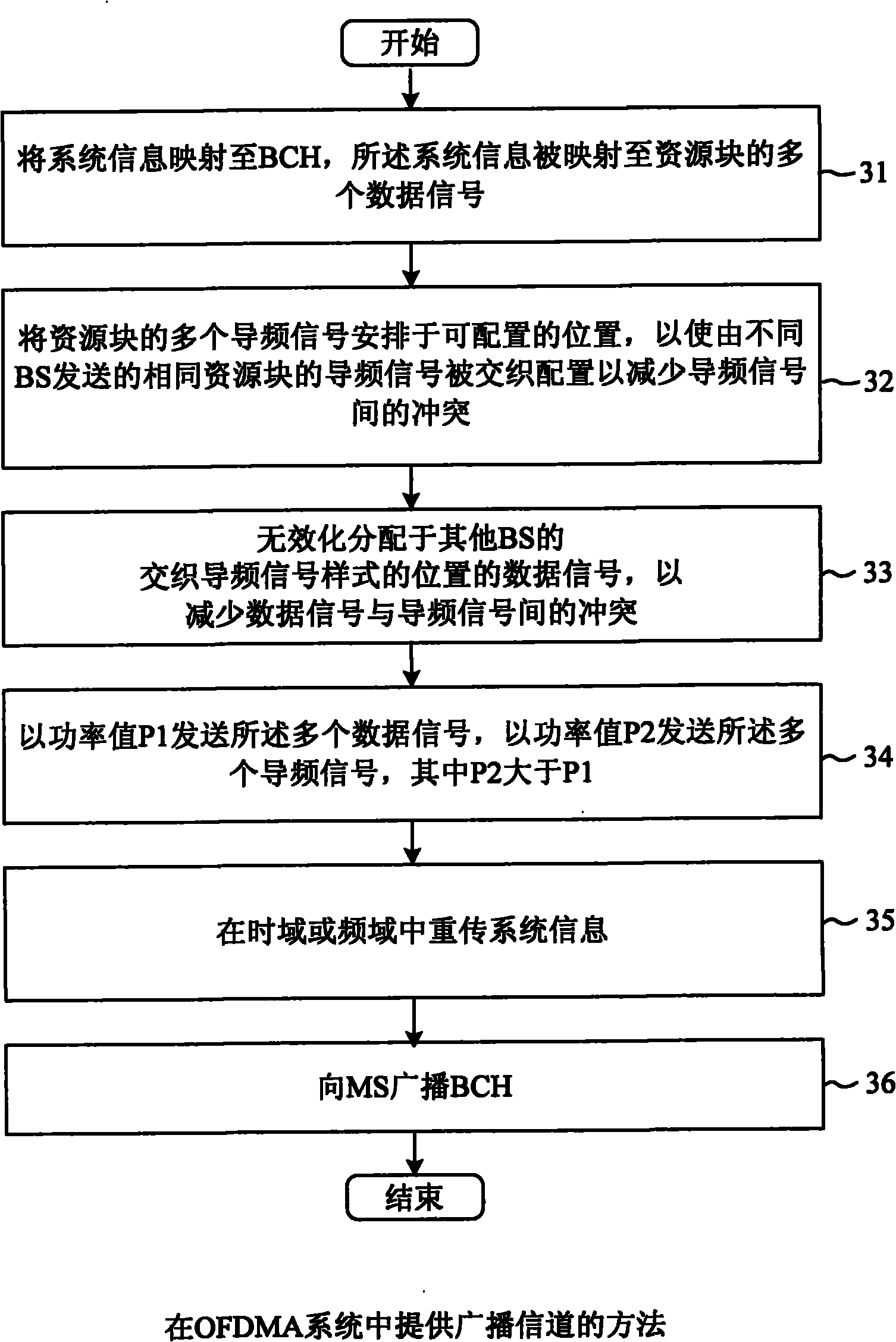 Method and apparatus for broadcasting and receiving system information in ofdma systems