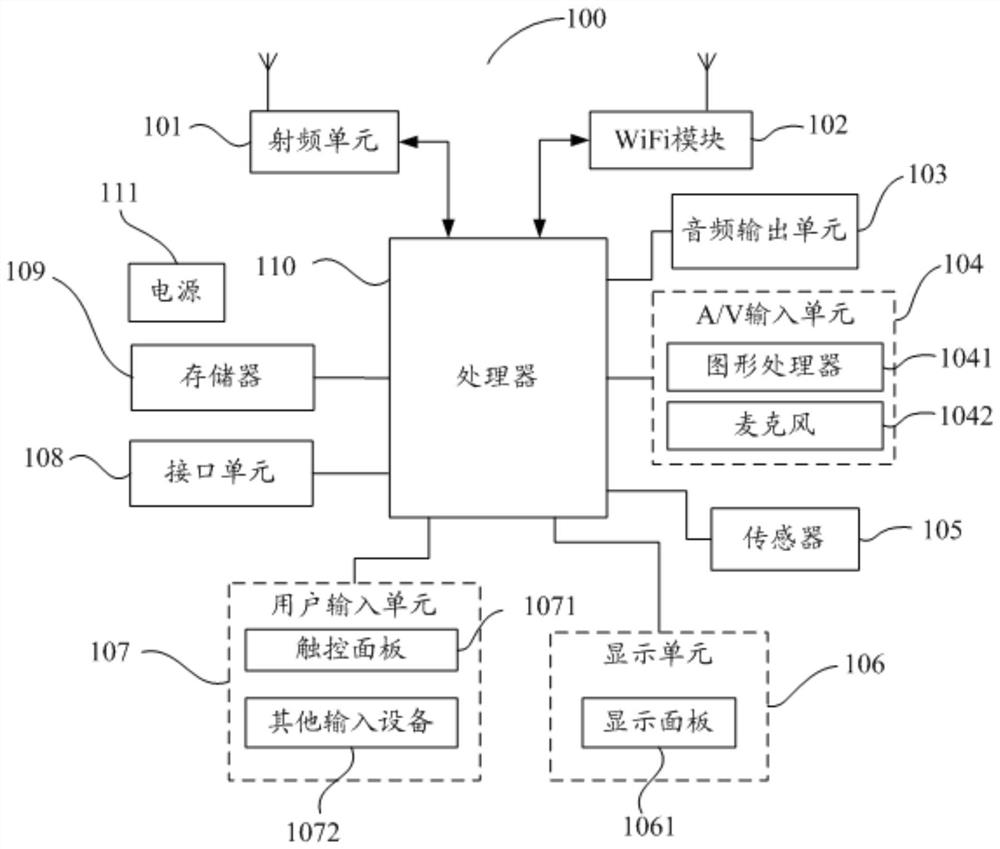 App icon display method, device and computer-readable storage medium