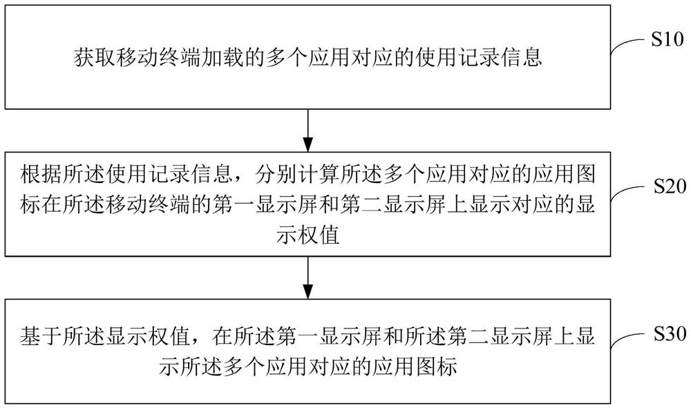 App icon display method, device and computer-readable storage medium