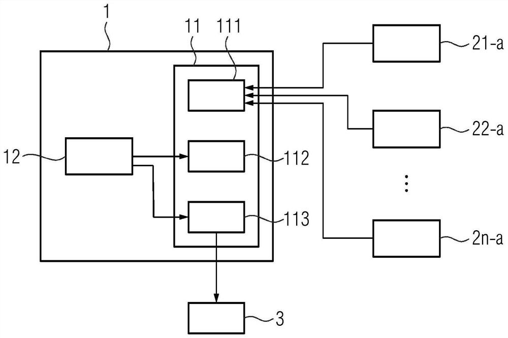 Automatic calculation of measurement confidence in flexible modular plants and machines