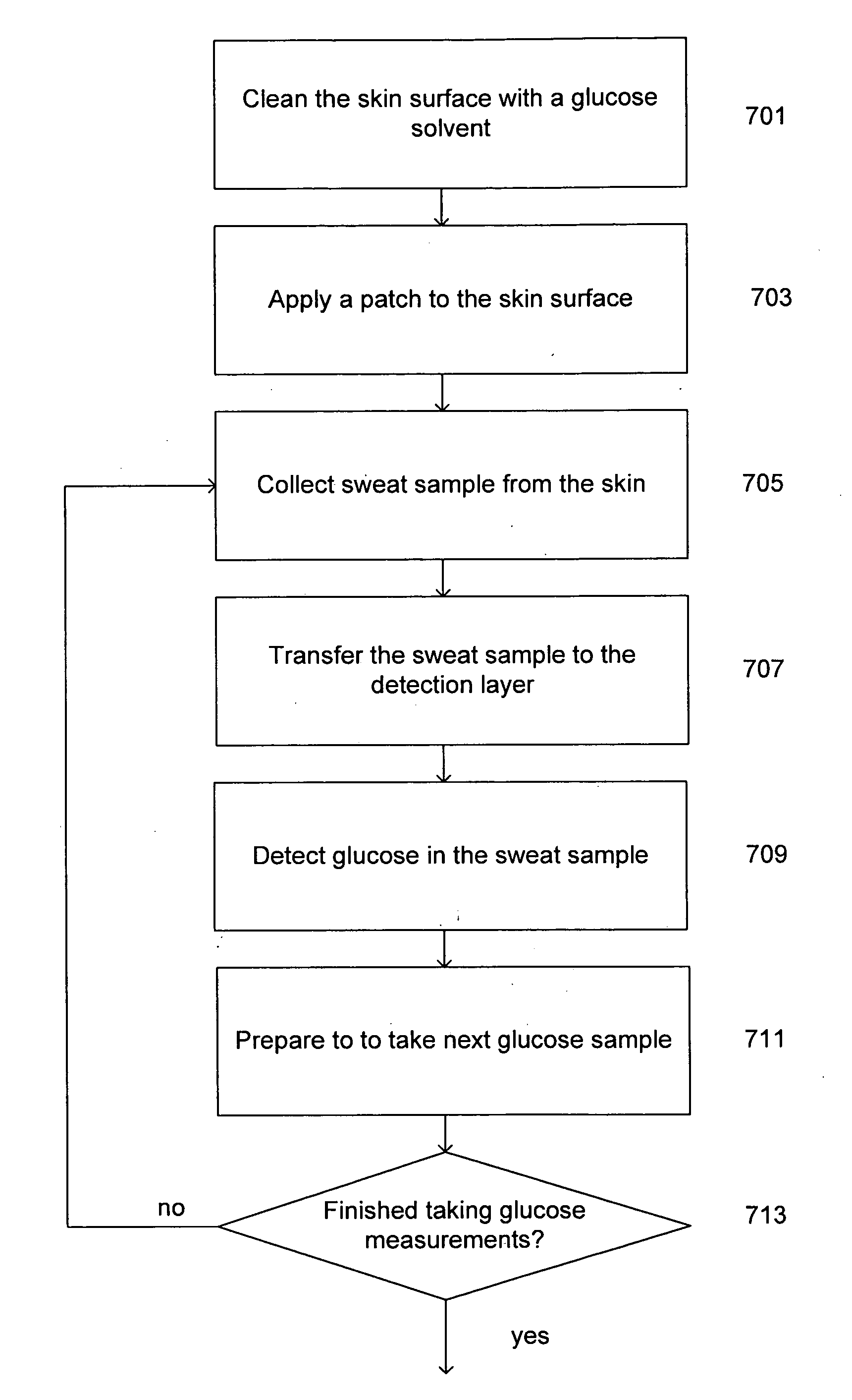 Patches, systems, and methods for non-invasive glucose measurement