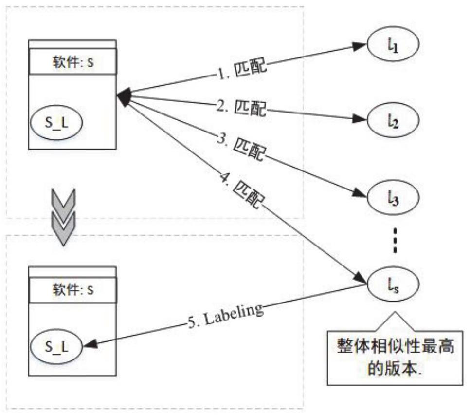 Library function identification and detection method and system based on convolutional autoencoder