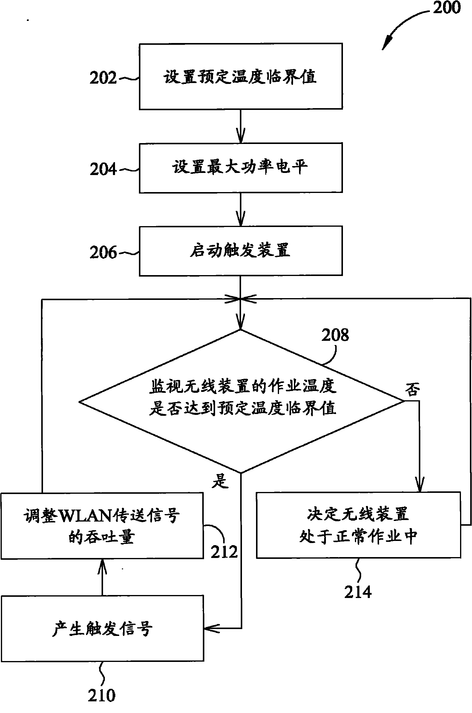 Wireless device and controlling method of wireless device