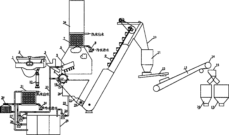 Method and system for mechanical granulation of metallurgy slag and waste heat recovery