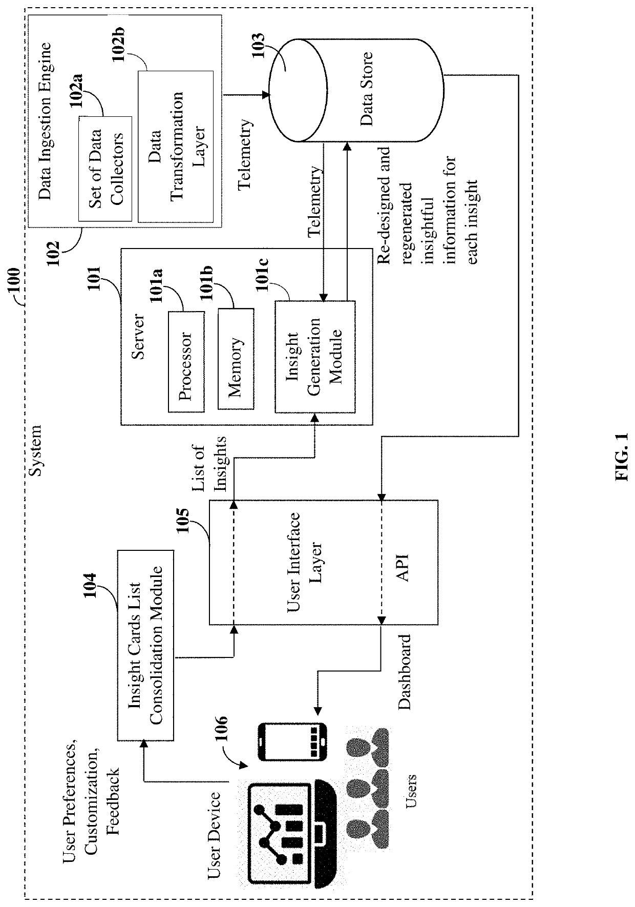 System for Automatically Generating Insights by Analysing Telemetric Data