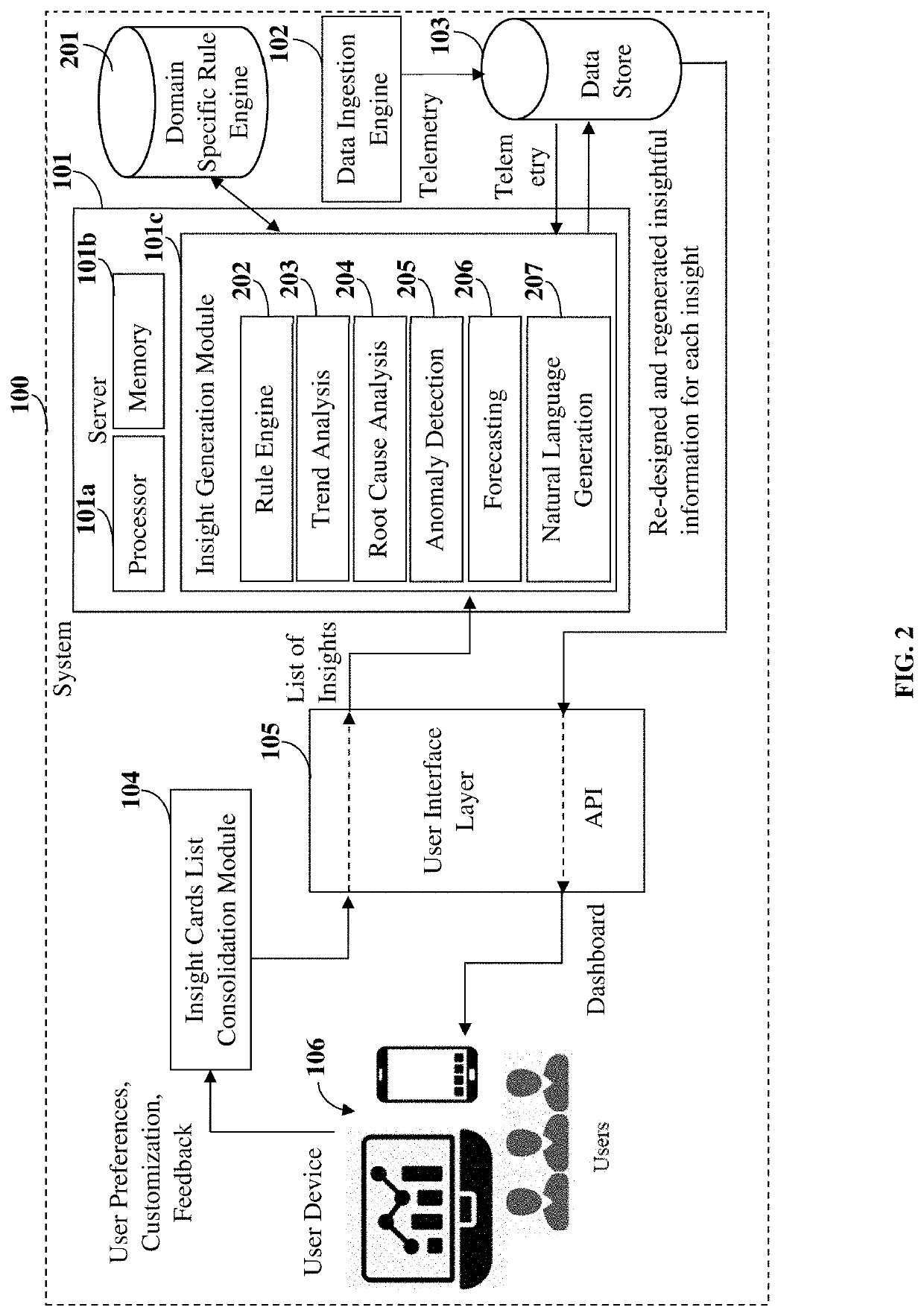 System for Automatically Generating Insights by Analysing Telemetric Data