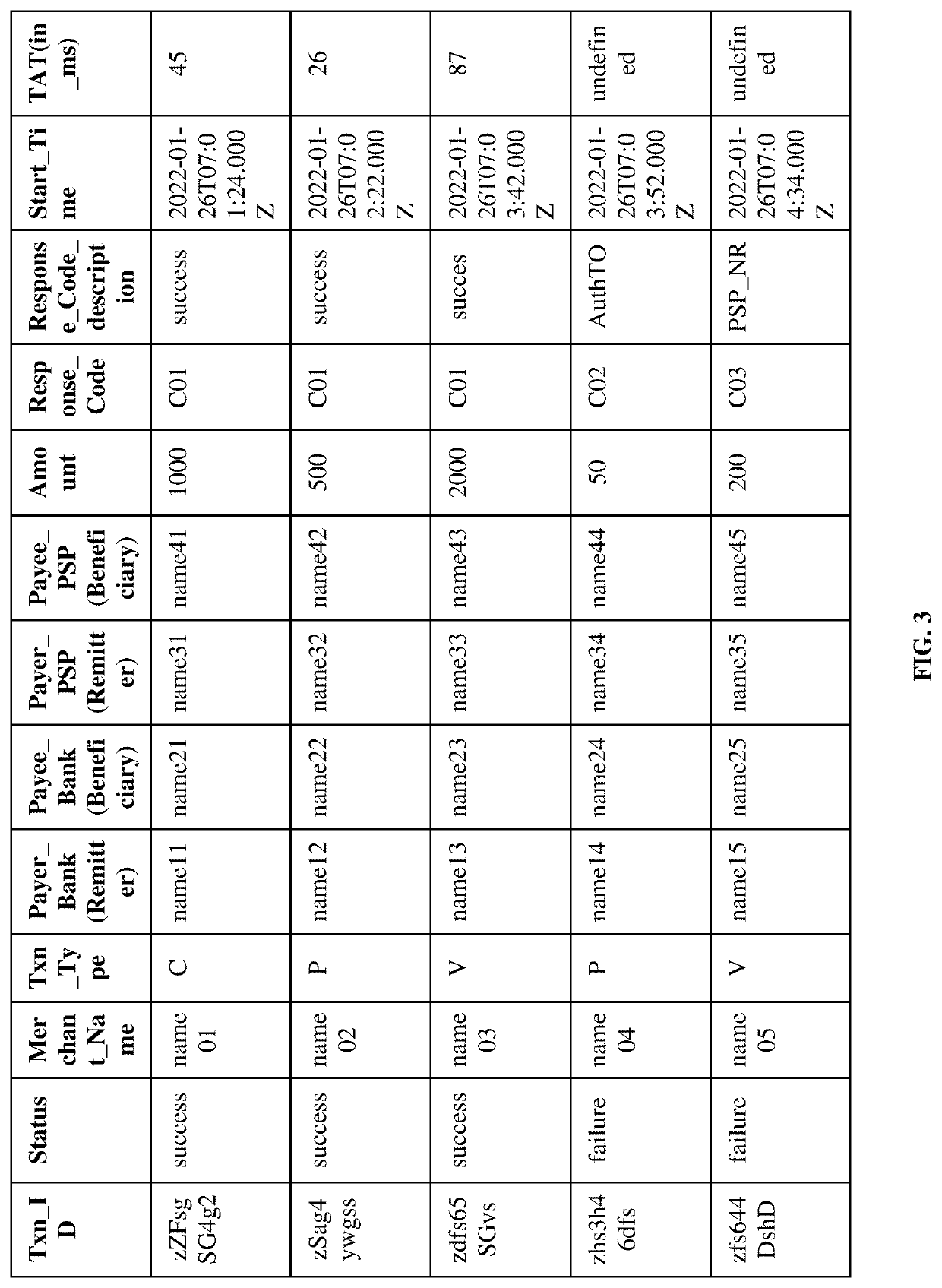 System for Automatically Generating Insights by Analysing Telemetric Data