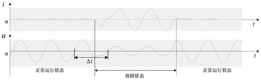 A 10kV distribution line fault location method