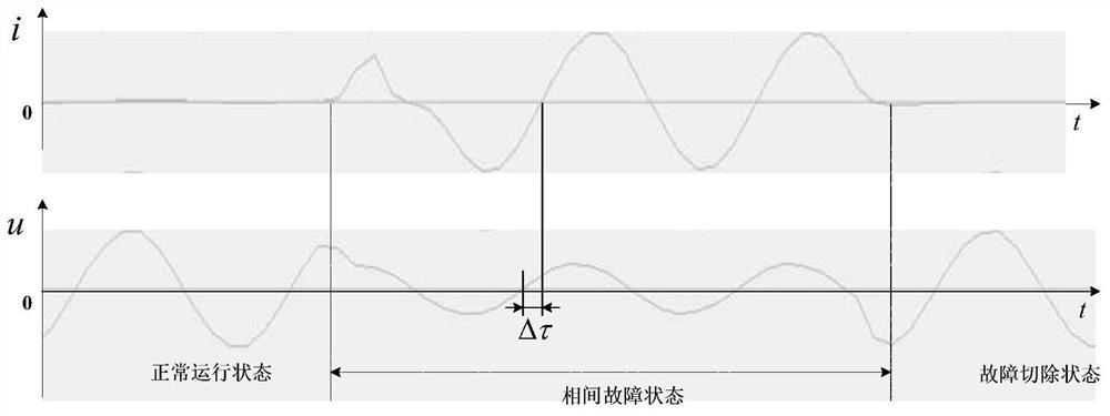 A 10kV distribution line fault location method