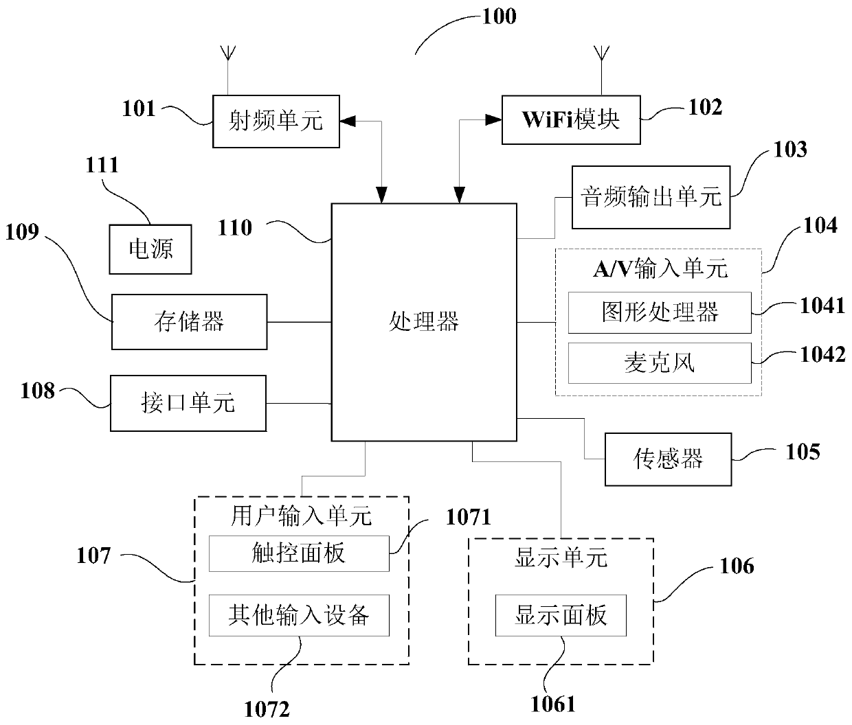 Multi-camera circuit structure, terminal and computer readable storage medium