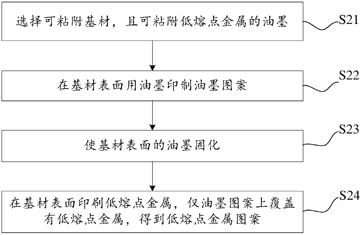 Manufacturing method of low-melting-point metal device and manufacturing method of solar cell