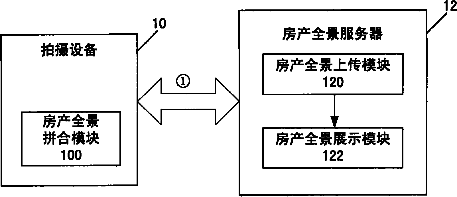 System and method for constructing house property panoramic exhibition by using portable shooting device