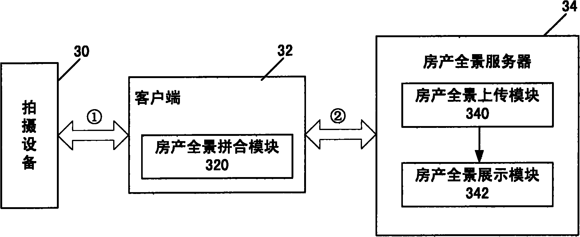 System and method for constructing house property panoramic exhibition by using portable shooting device