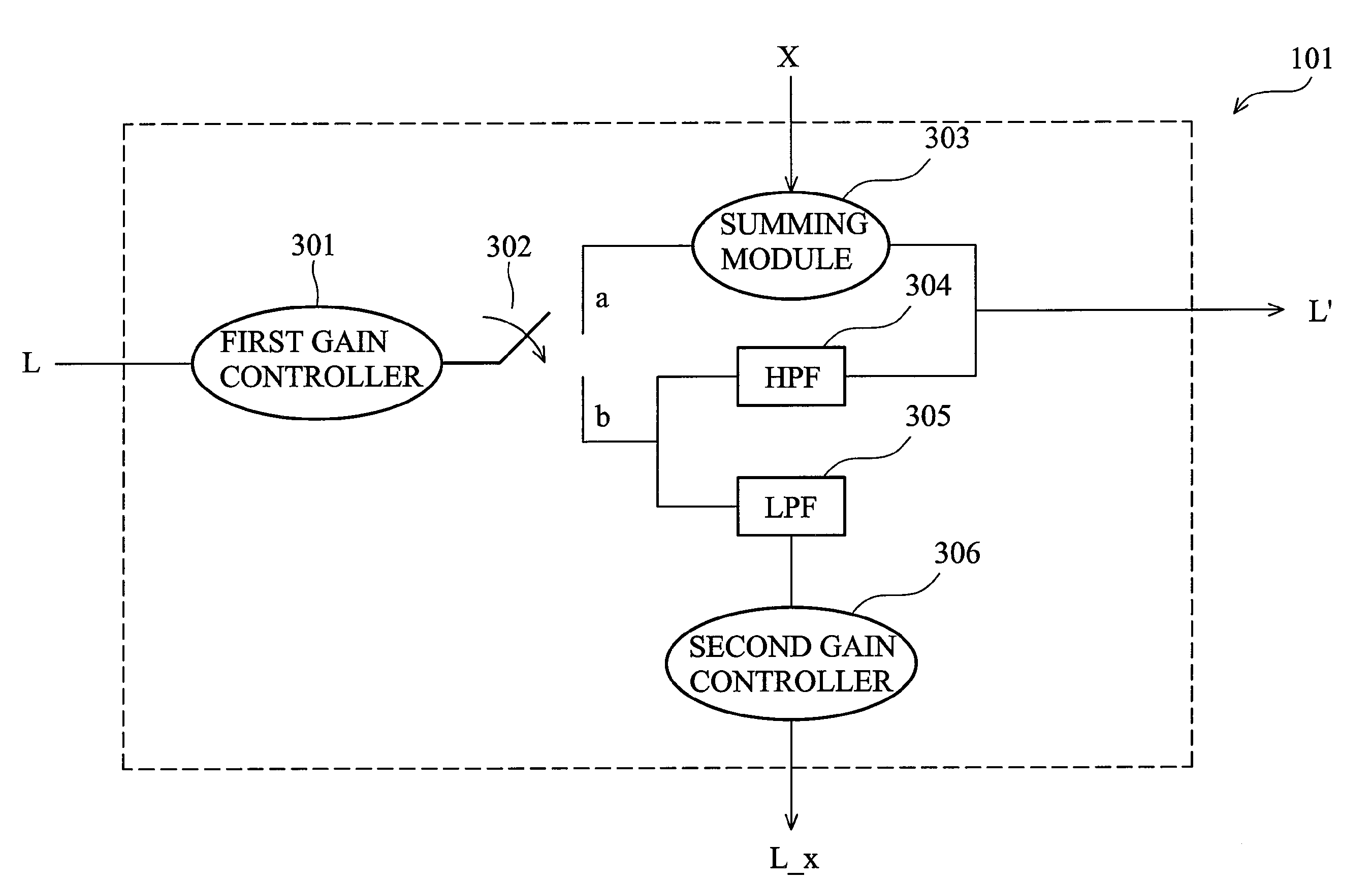 Multiple audio channel bass management method and system