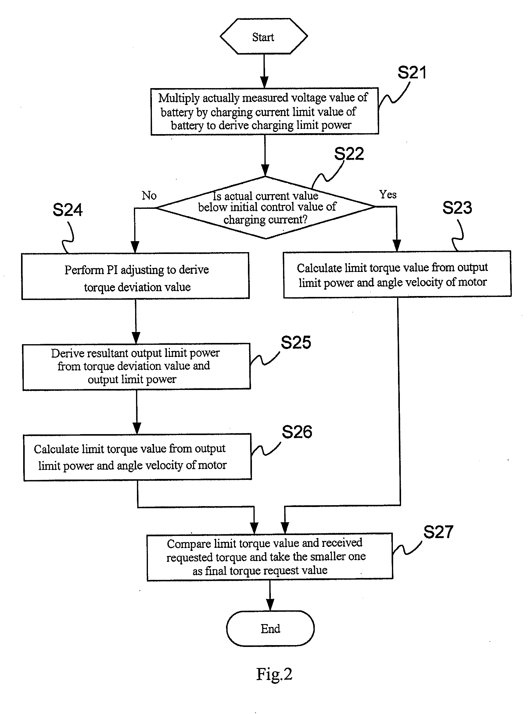 Protection method for limited charging/discharging current of hybrid electric vehicle battery and a device and a system thereof