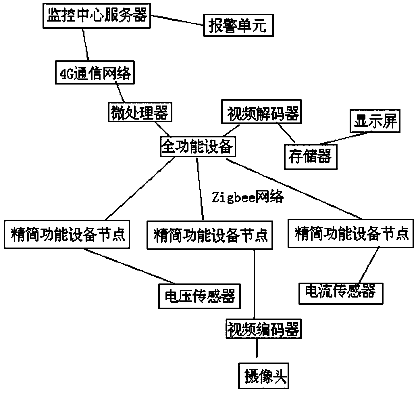 Distributed type electric power quality monitoring system