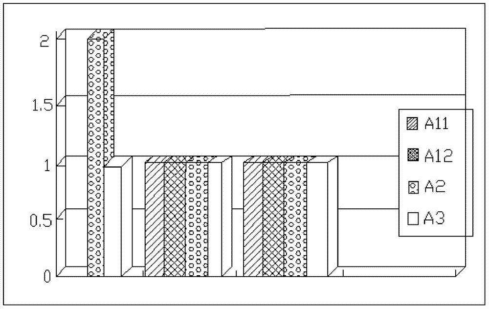 Recovery and replacement-based coverage hole elimination method