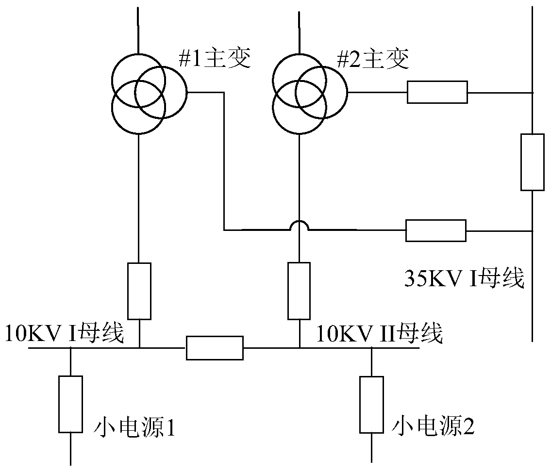 Chip-based standby power automatic input device fast access method and related equipment