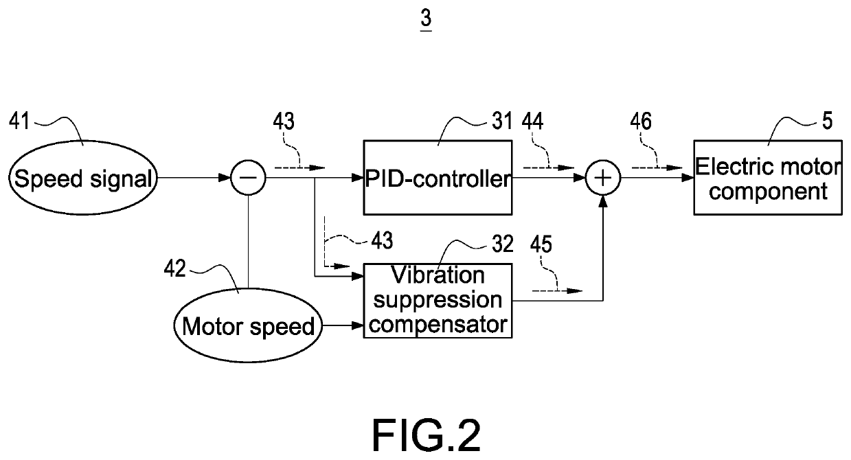 Electric motor controlling system and vibration suppression method for using the same