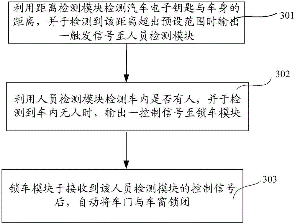 Automatic automobile door and window locking system and method