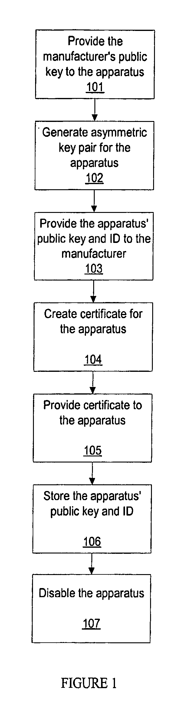 Methods for secure enrollment of personal identity credentials into electronic devices
