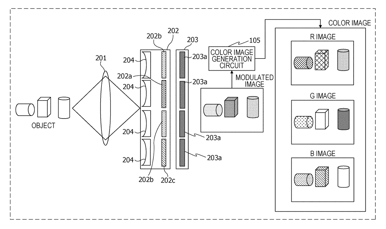 Image generation device and imaging device