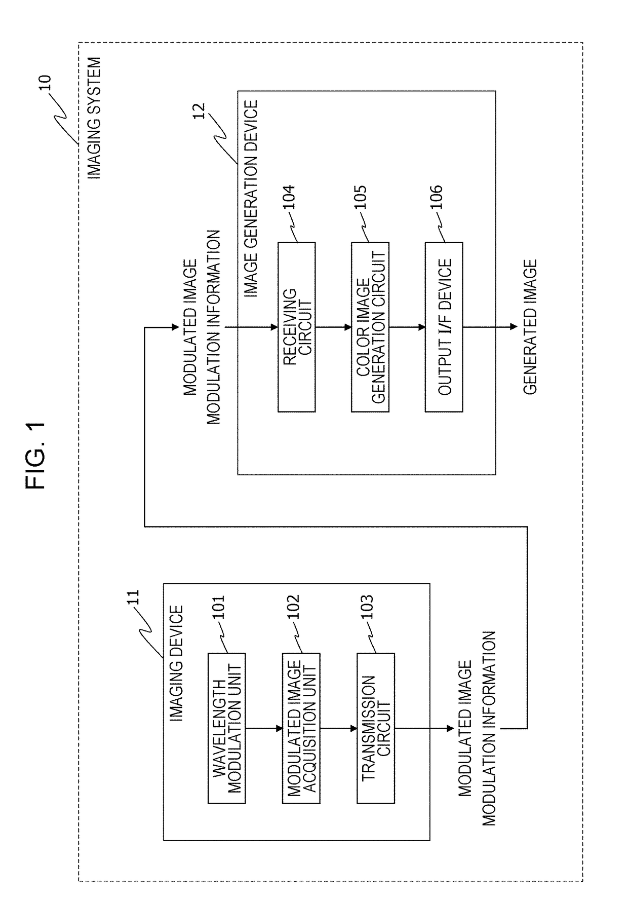 Image generation device and imaging device