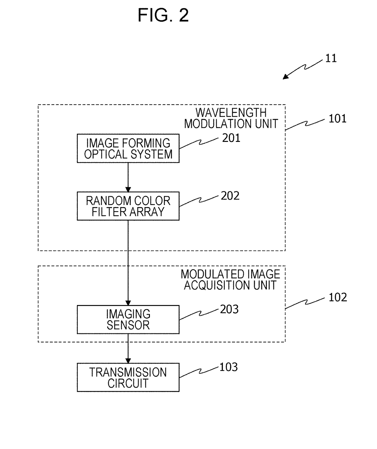 Image generation device and imaging device