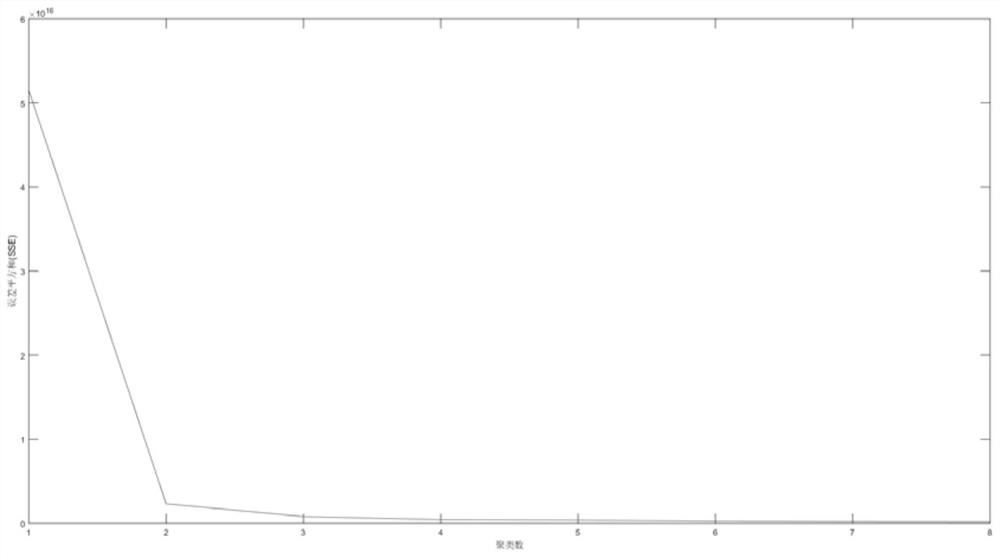 A power consumption analysis and optimal scheduling method based on cluster analysis