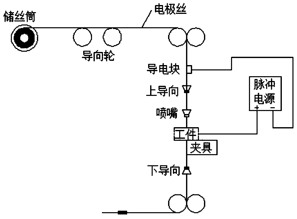 Applied to the device for photographing the discharge channel of slow-moving wire electric discharge cutting