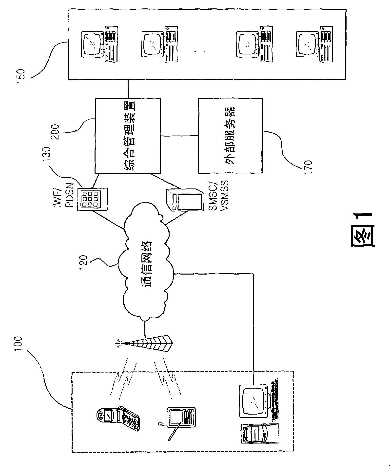 Managing method and apparatus for servicing contents provided by content provider