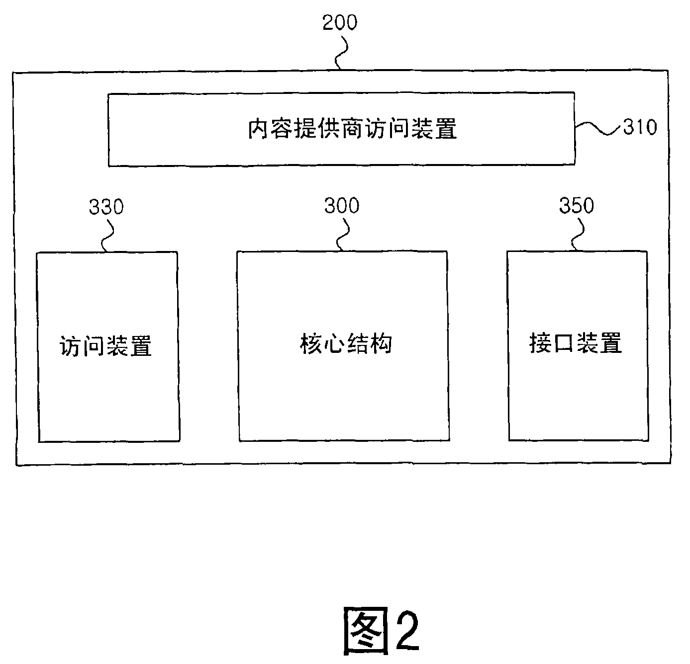 Managing method and apparatus for servicing contents provided by content provider