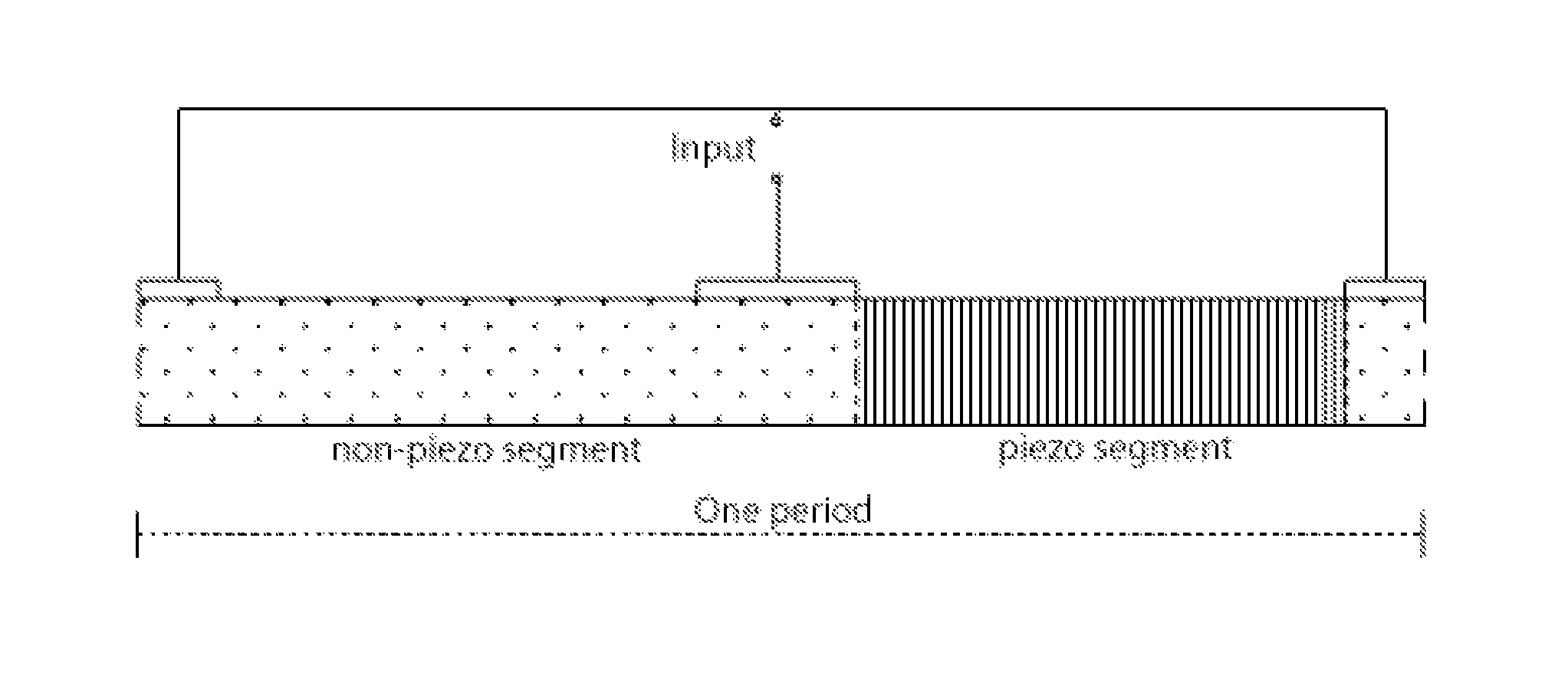 Piezoelectric resonator operating in thickness shear mode