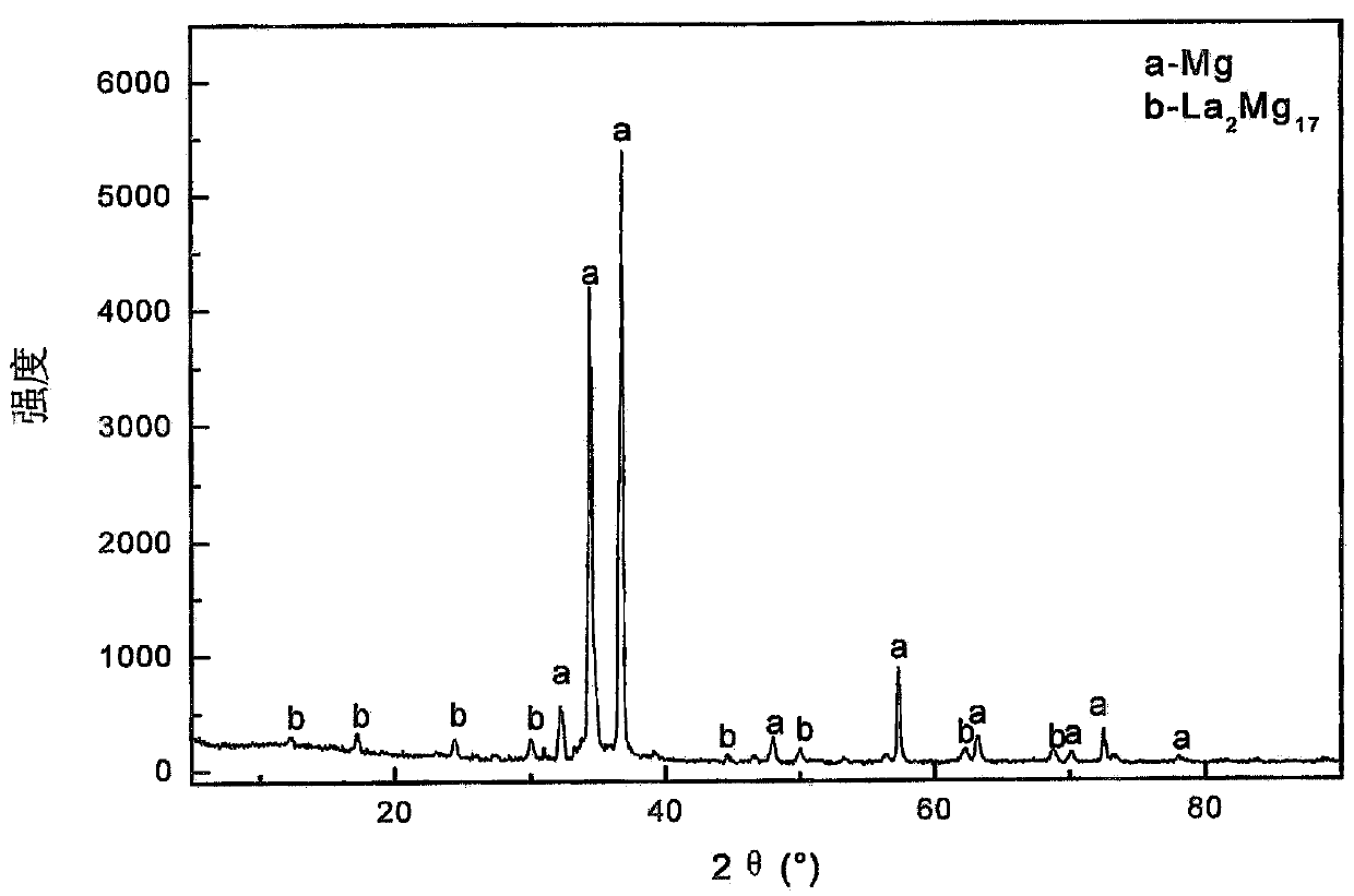 Method using magnesium oxide as raw material for electrolytic preparation of magnesium alloy
