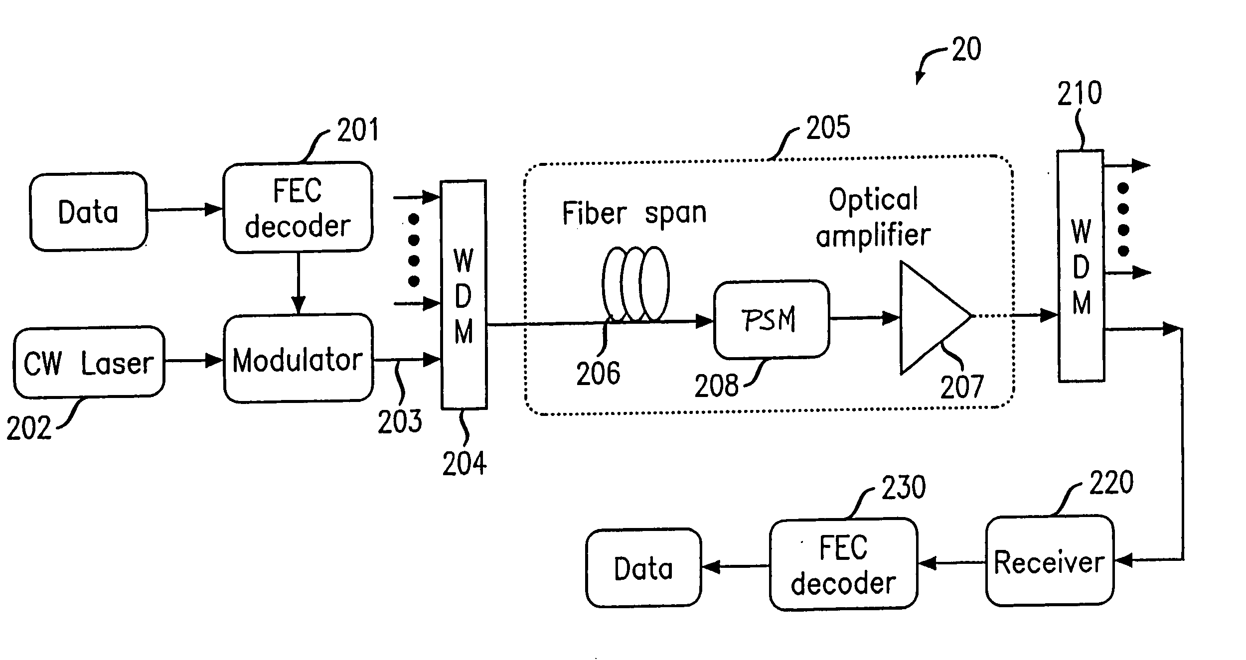 Method and apparatus for PMD/PDL/PDG mitigation