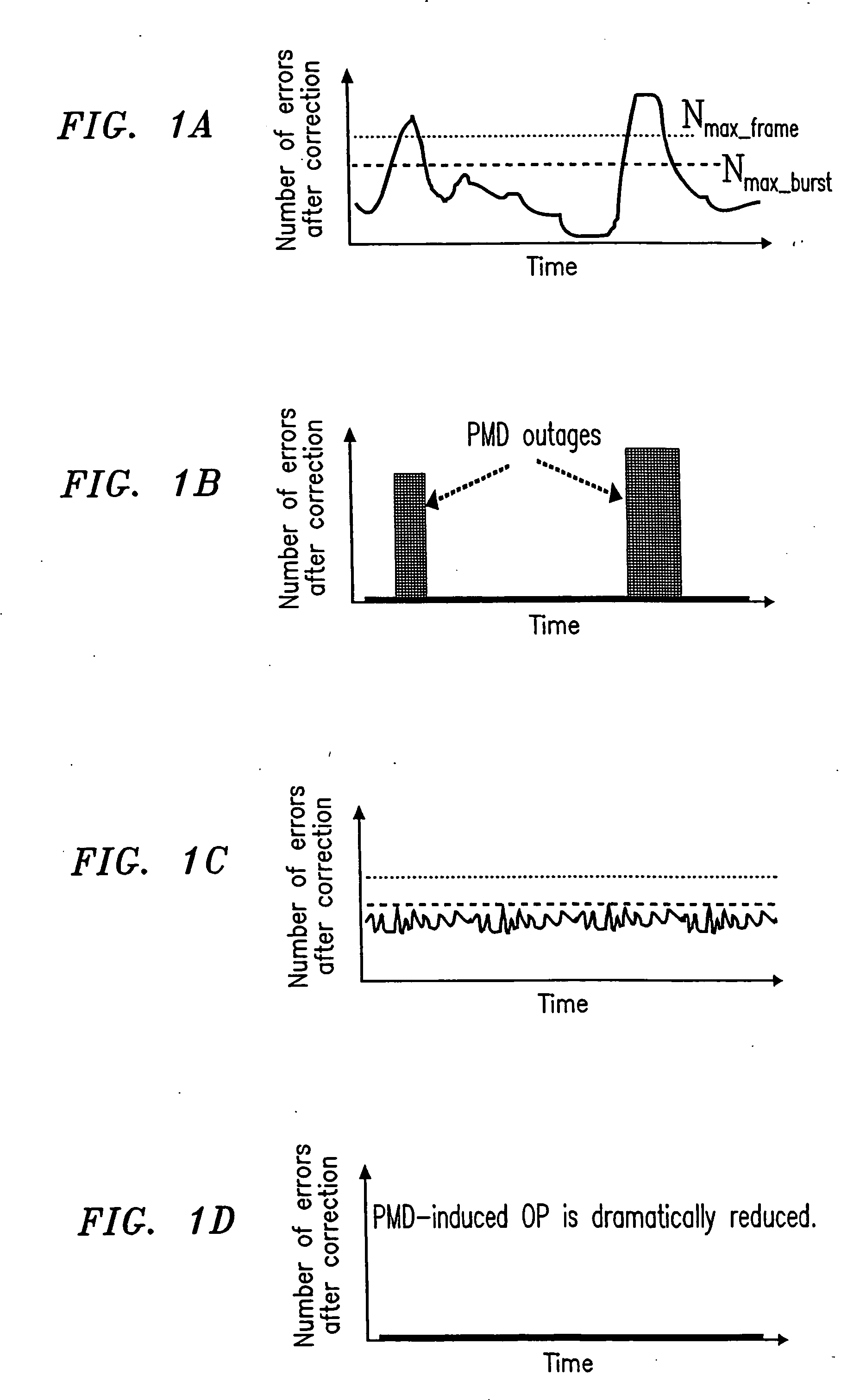 Method and apparatus for PMD/PDL/PDG mitigation