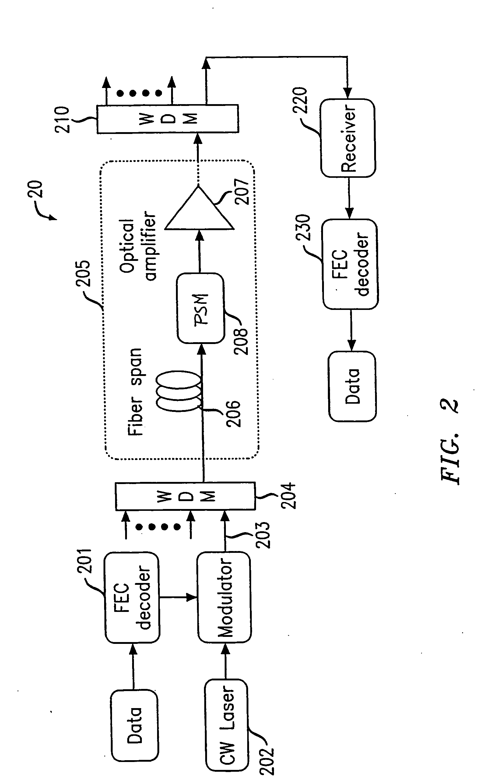 Method and apparatus for PMD/PDL/PDG mitigation