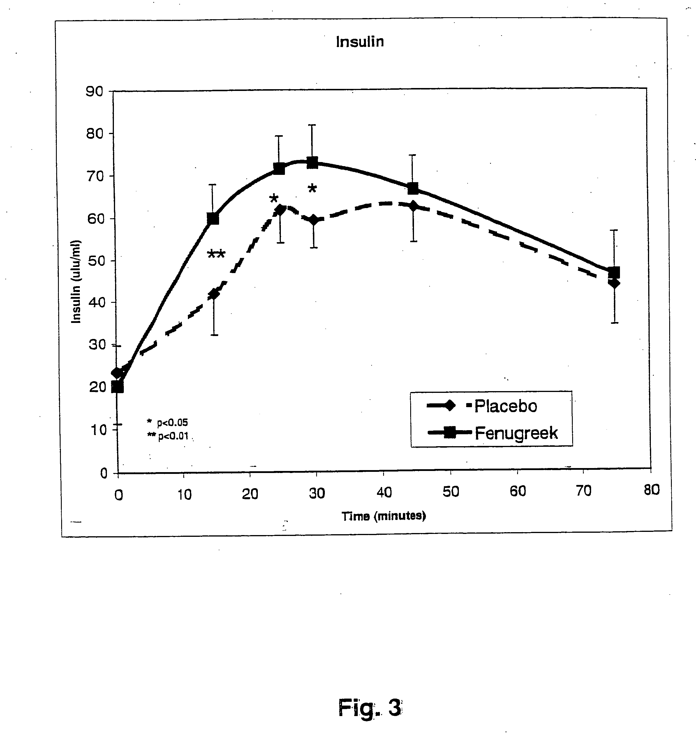 Compositions and methods for glycogen synthesis