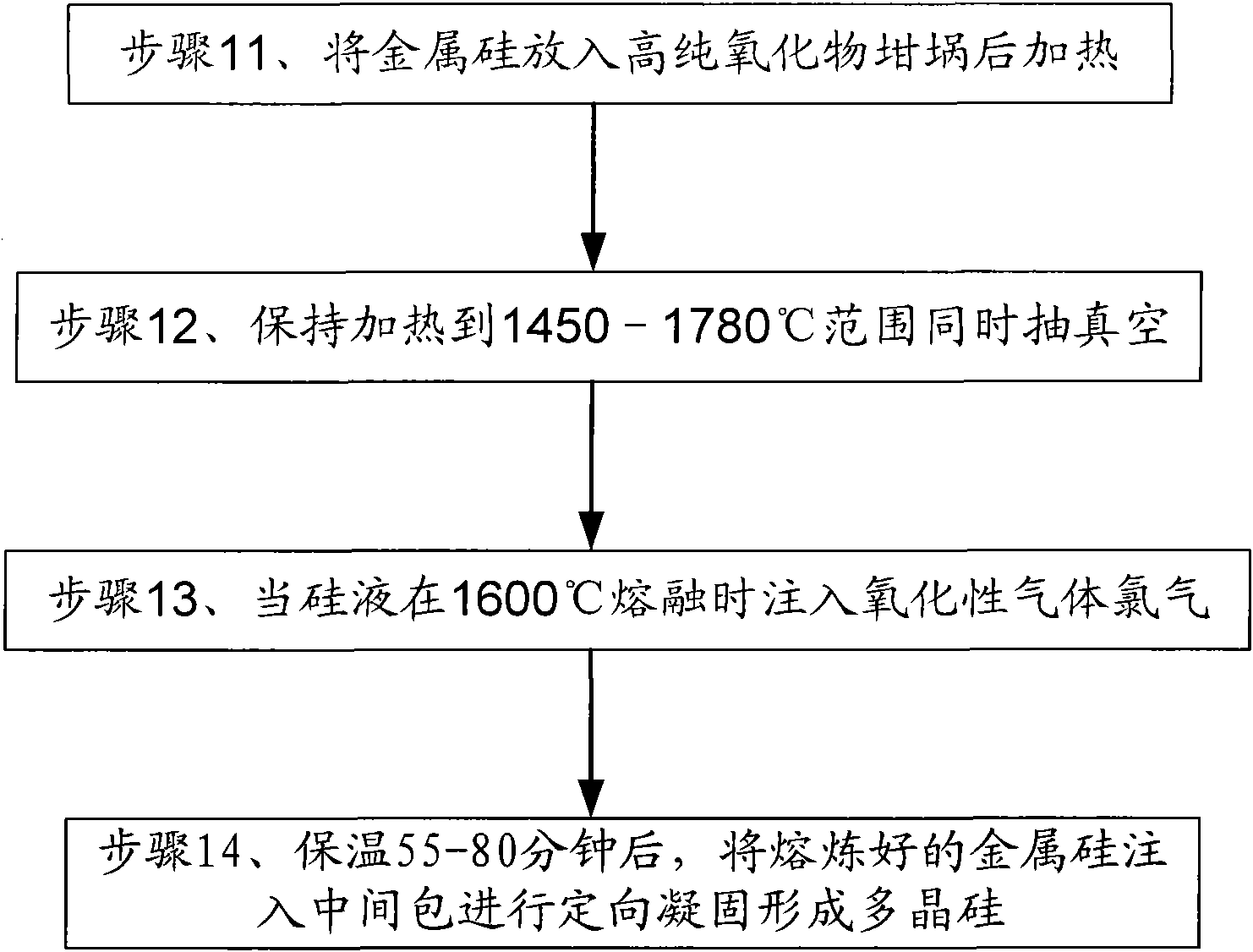 Method for refining metal silicon