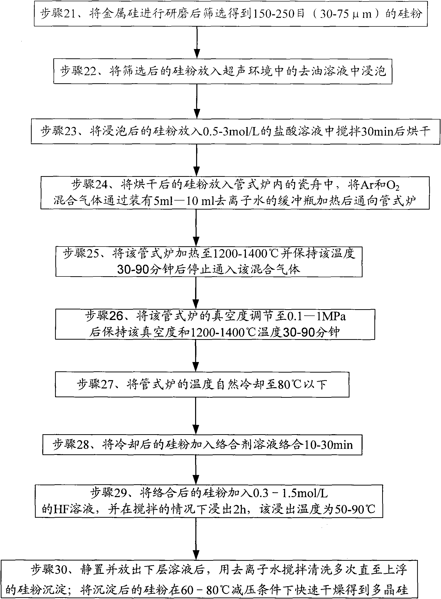 Method for refining metal silicon