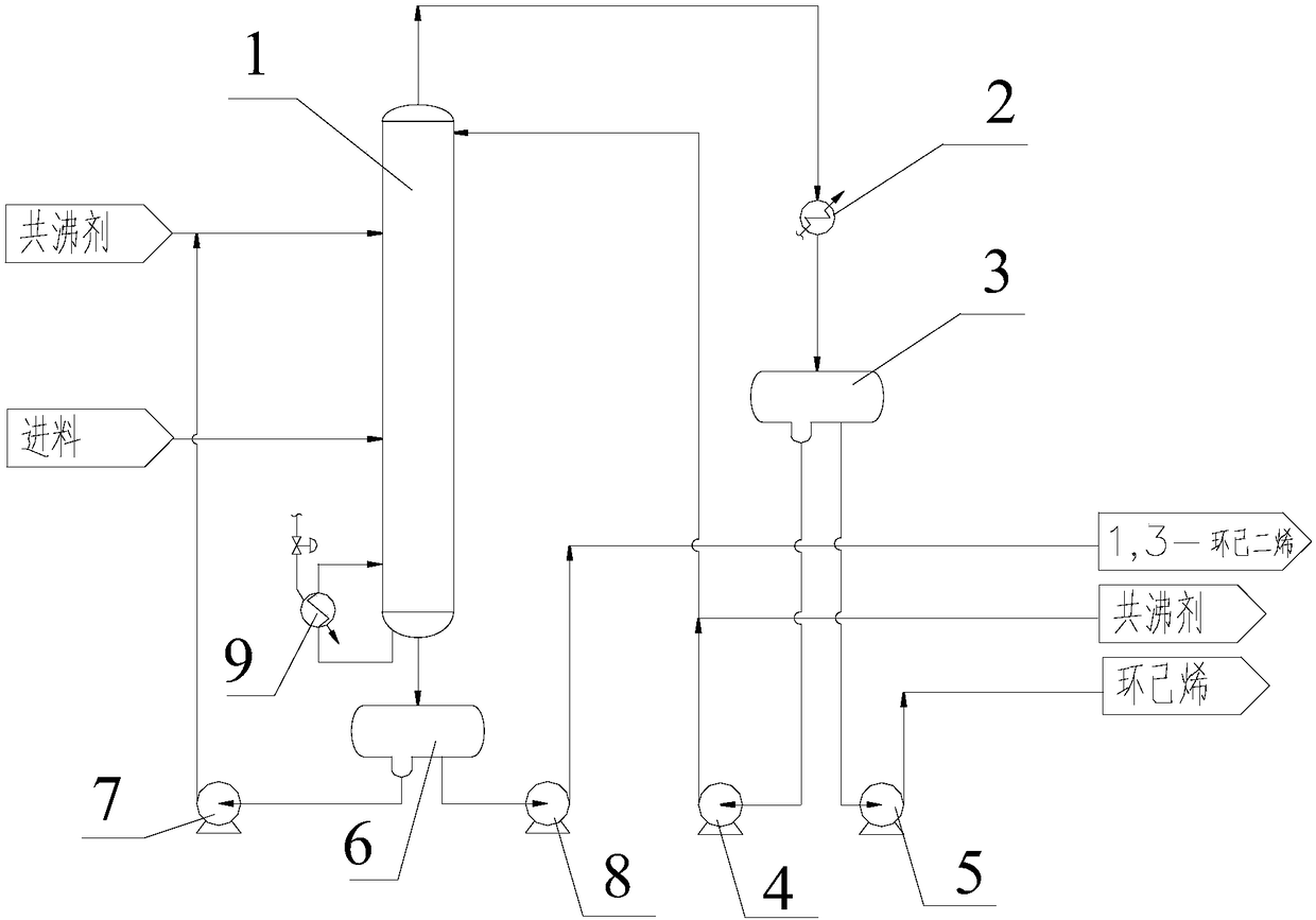 Method for separating cyclohexene and 1,3-cyclohexadiene by azeotropic distillation