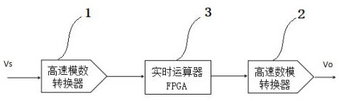 Digital design method for feed induction feedback loop of electronic instrument