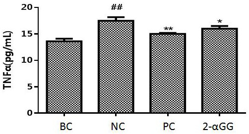 Application of a kind of glycerol glucoside in the preparation of oral care products