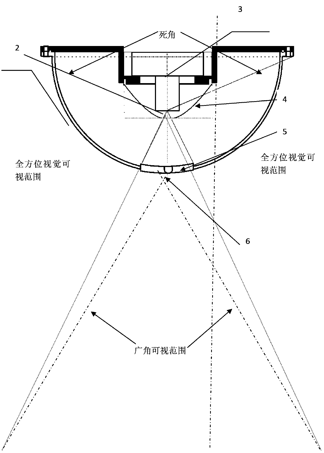 Omnidirectional computer vision-based safe and energy-saving control device for pedestrian automatic door