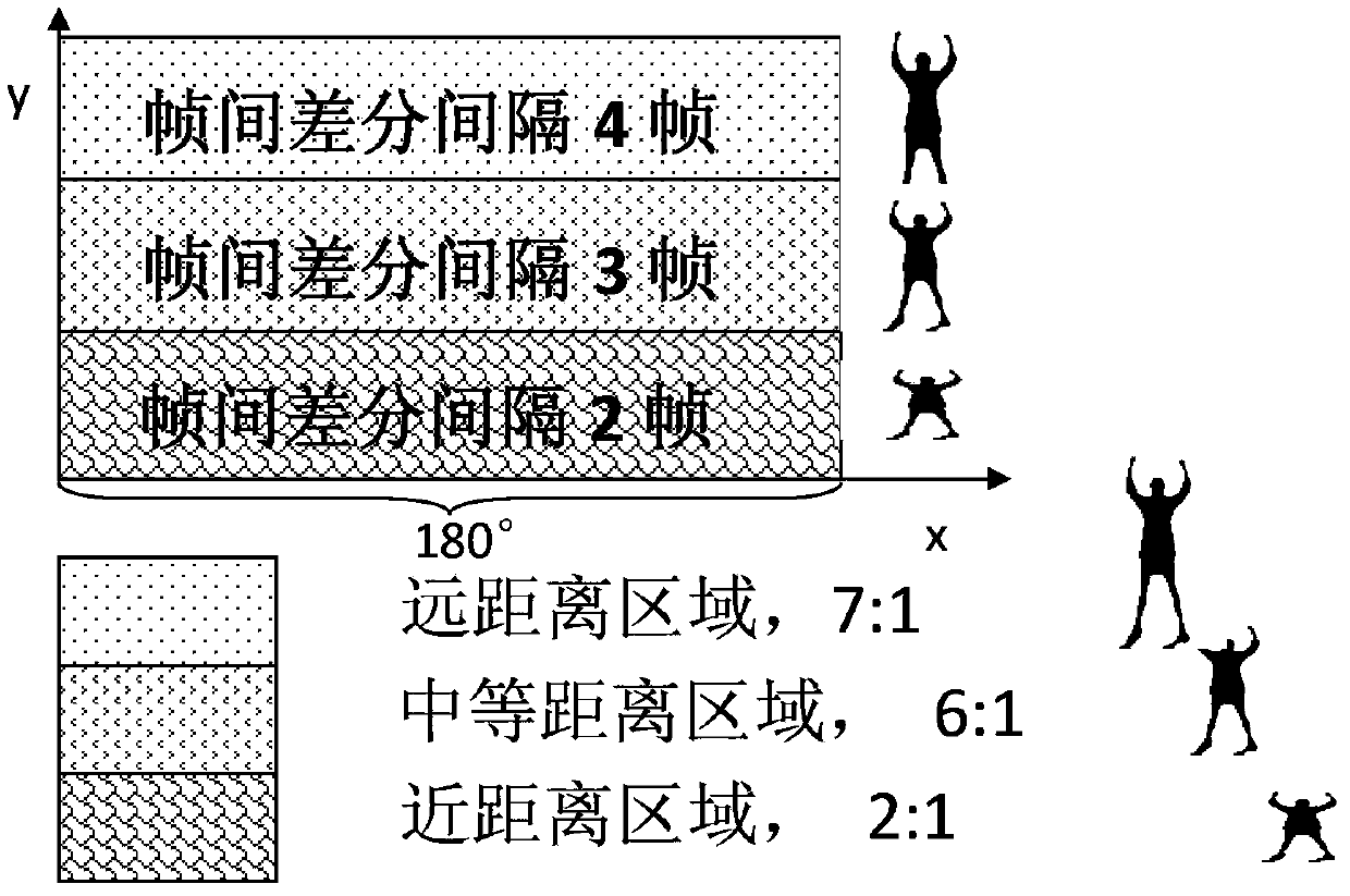 Omnidirectional computer vision-based safe and energy-saving control device for pedestrian automatic door