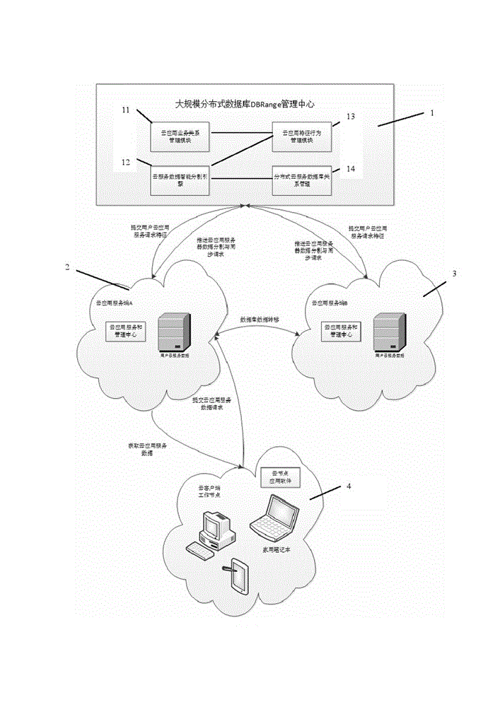 Large-scale data partitioning system and partitioning method based on cloud service data characteristics