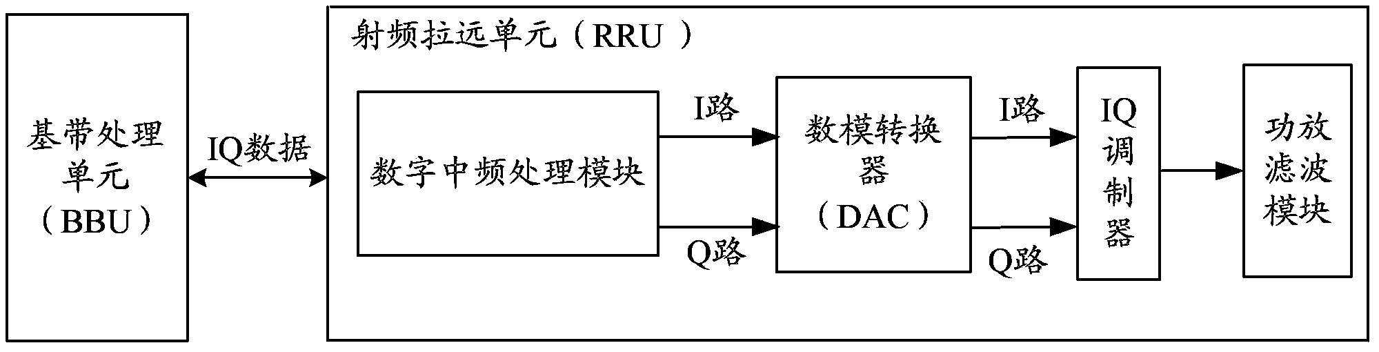 Method and system for processing IQ data of radio-frequency remote unit and radio remote unit